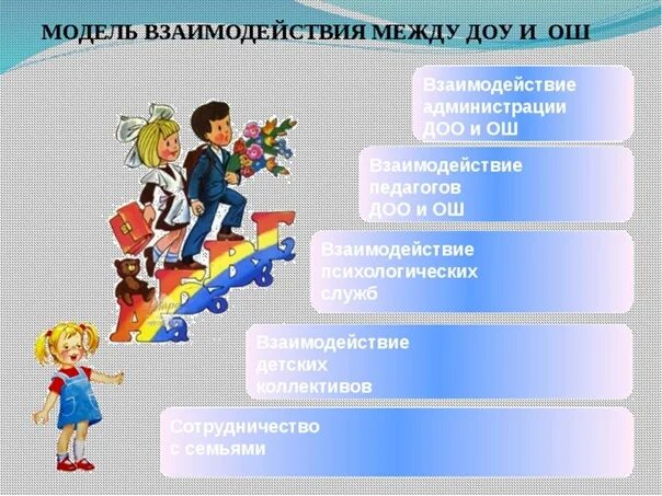 Преемственность творчества. Преемственность в образовании ДОУ И начальной школы. Преемственность детского сада и школы в соответствии с ФГОС. Преемственность в школе. Преемственность ДОУ И школы.