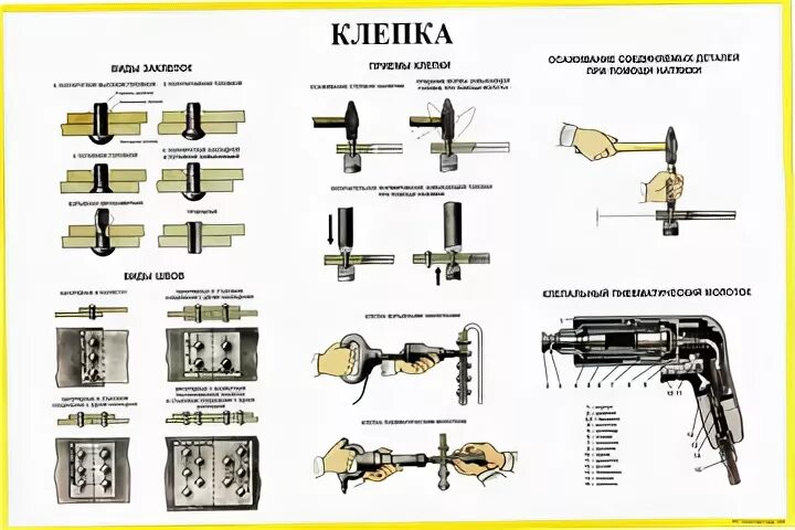 Клепать что значит