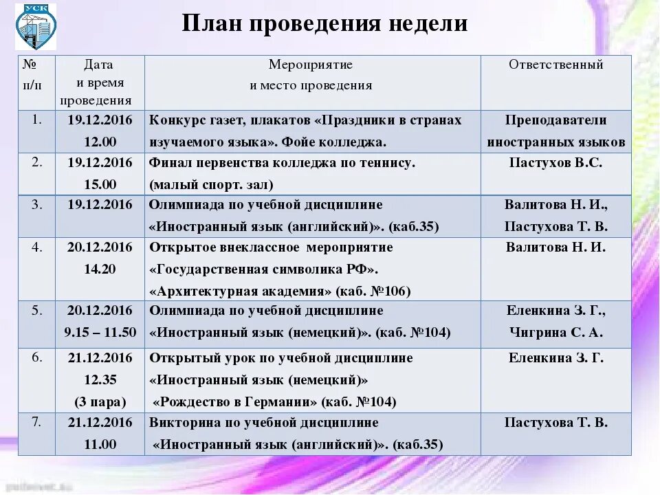 Форма мероприятия к году семьи. План мероприятий на день. План проведения мероприятия в школе. План мероприятий на неделю. План работы на неделю.