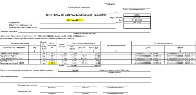 Ф 0504230 акт о списании материальных запасов. Форма м-104 акт списания материальных запасов. Акт списания материальных запасов в ДОУ. Акт на списание форма 0504230 образец.