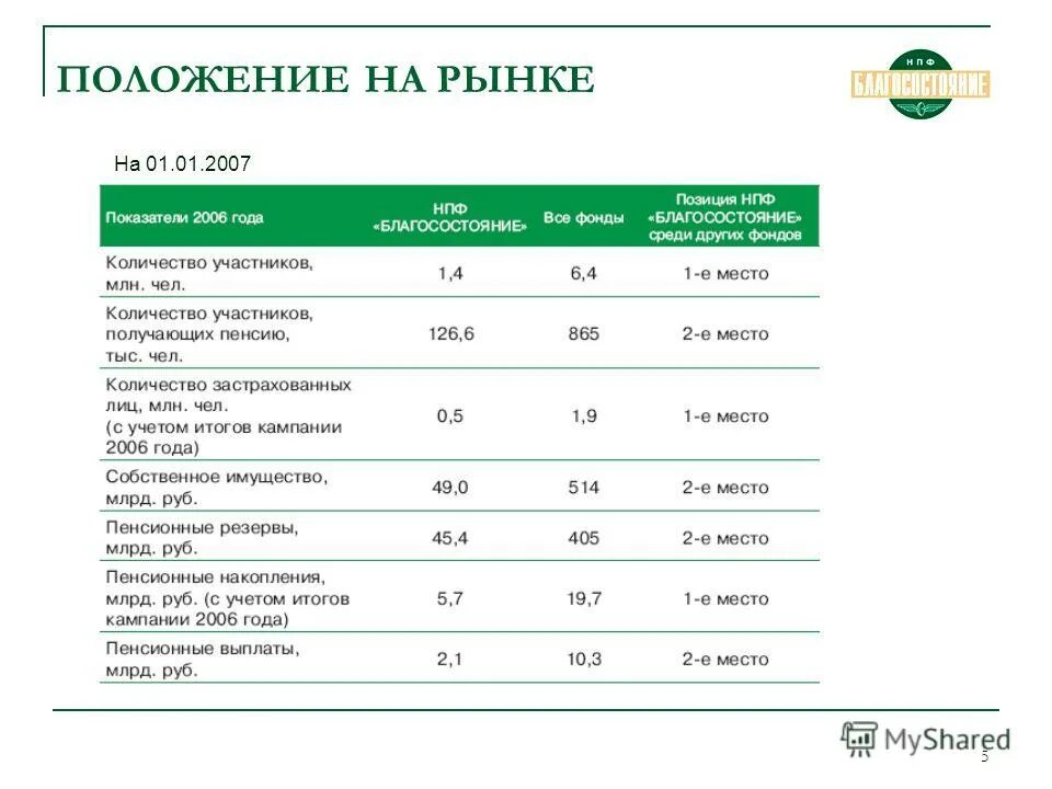 Нпф благосостояние выплата. График выдачи пенсий нпф благосостояние. График выплаты негосударственной пенсии в нпф благосостояние. Нпф благосостояние. Нпф благосостояние выплата.