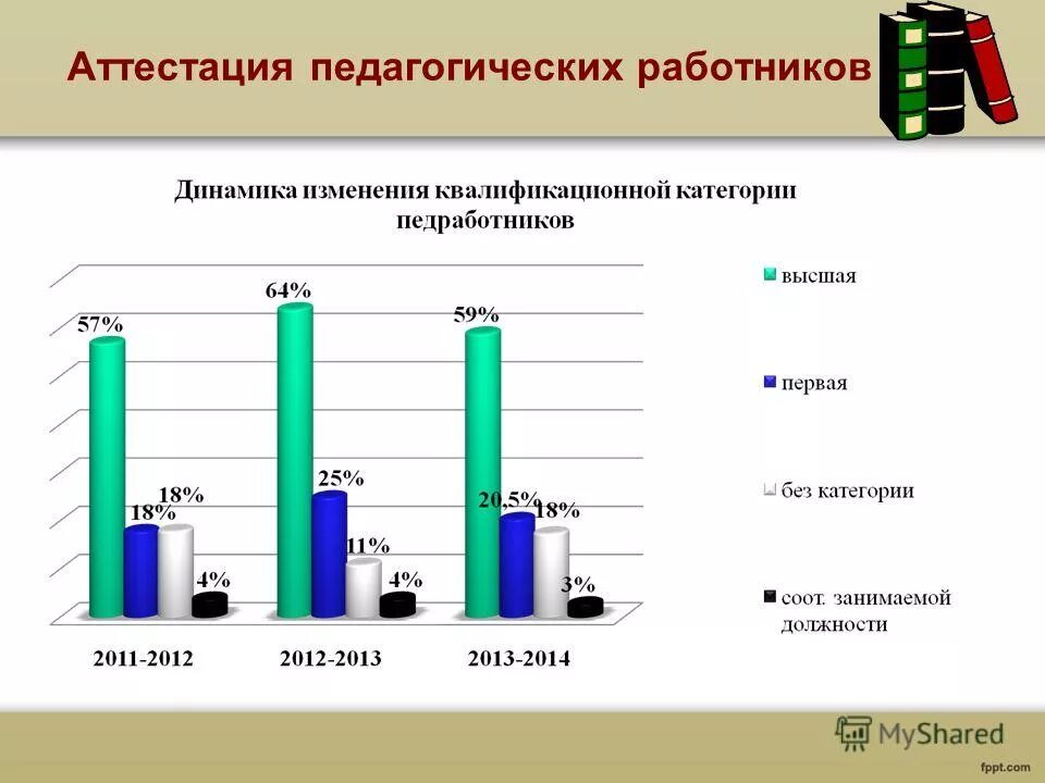 Квалификационная категория педагогических работников. Мониторинг аттестации педагогических работников. Мониторинг аттестации педагогических работников. Мониторинг аттестации педагогических работников. Цель аттестации педагогических работников.