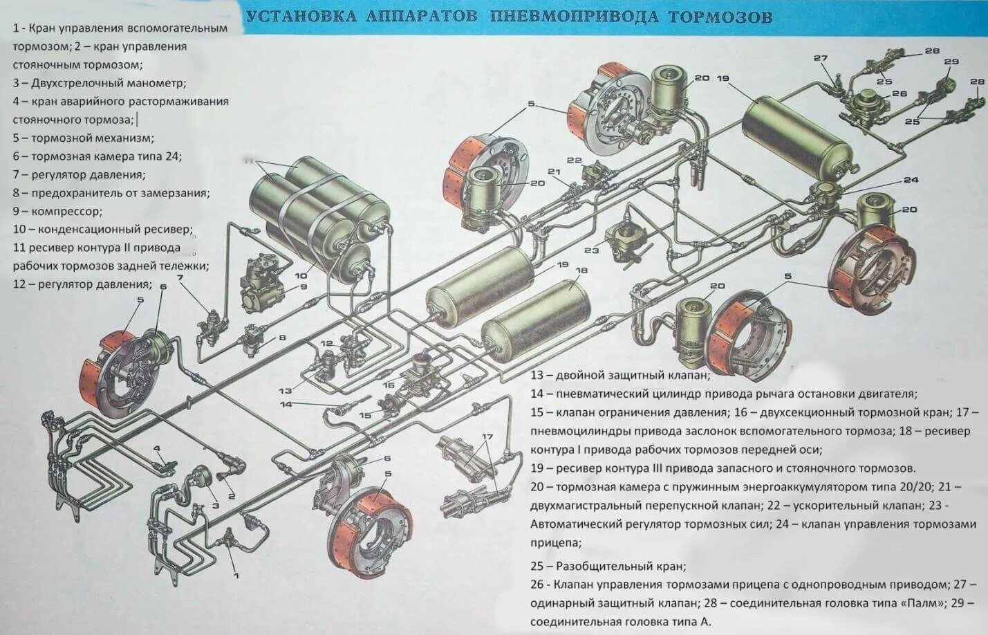 Воздух камаз евро 4. Тормозная система КАМАЗ 65115 евро. Тормозная система КАМАЗ 65115 евро 4. Тормоза КАМАЗ 65115. Тормозная система КАМАЗ 6520 43.