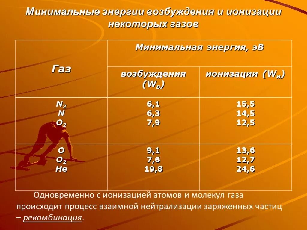 Санпин продолжительность уроков