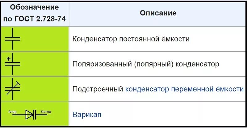 Керамический конденсатор 104z. Конденсатор керамический маркировка 104. Конденсатор керамический 104 номинал. Что такое маркировка СМД конденсатора 104.