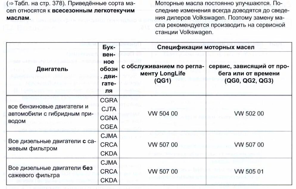 Допуск масла Туарег 3.0 дизель. Масло в двигатель Фольксваген Туарег 3,6 2011. Допуск масла Туарег 3.6 бензин. Допуски масла для VW Туарег 2.5 дизель. Туарег сколько масла в двигателе