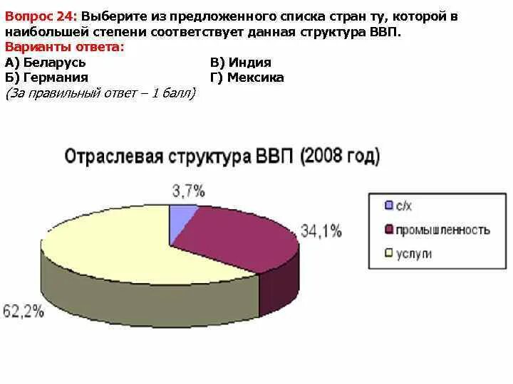 Совместно термин используется. Как извлечь корень из степени. Структура ввп дубая. Который в наибольшей степени соответствует. Который в наибольшей степени соответствует.