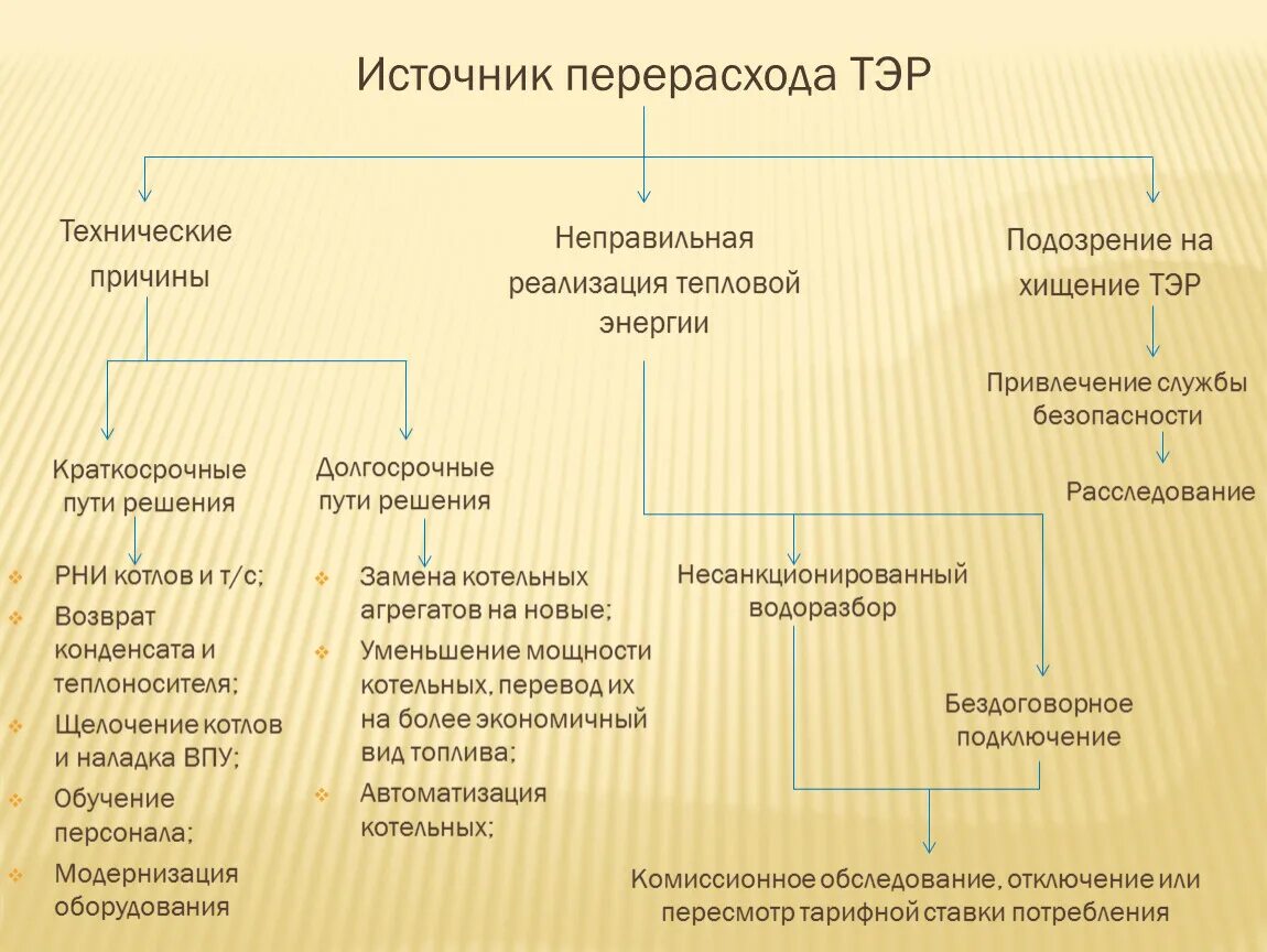 Топливно энергетические ресурсы. Затраты на топливно энергетические ресурсы железной дороги. Технико-экономические расчеты (тэр) это. Топливно энергетический ресурс тэр