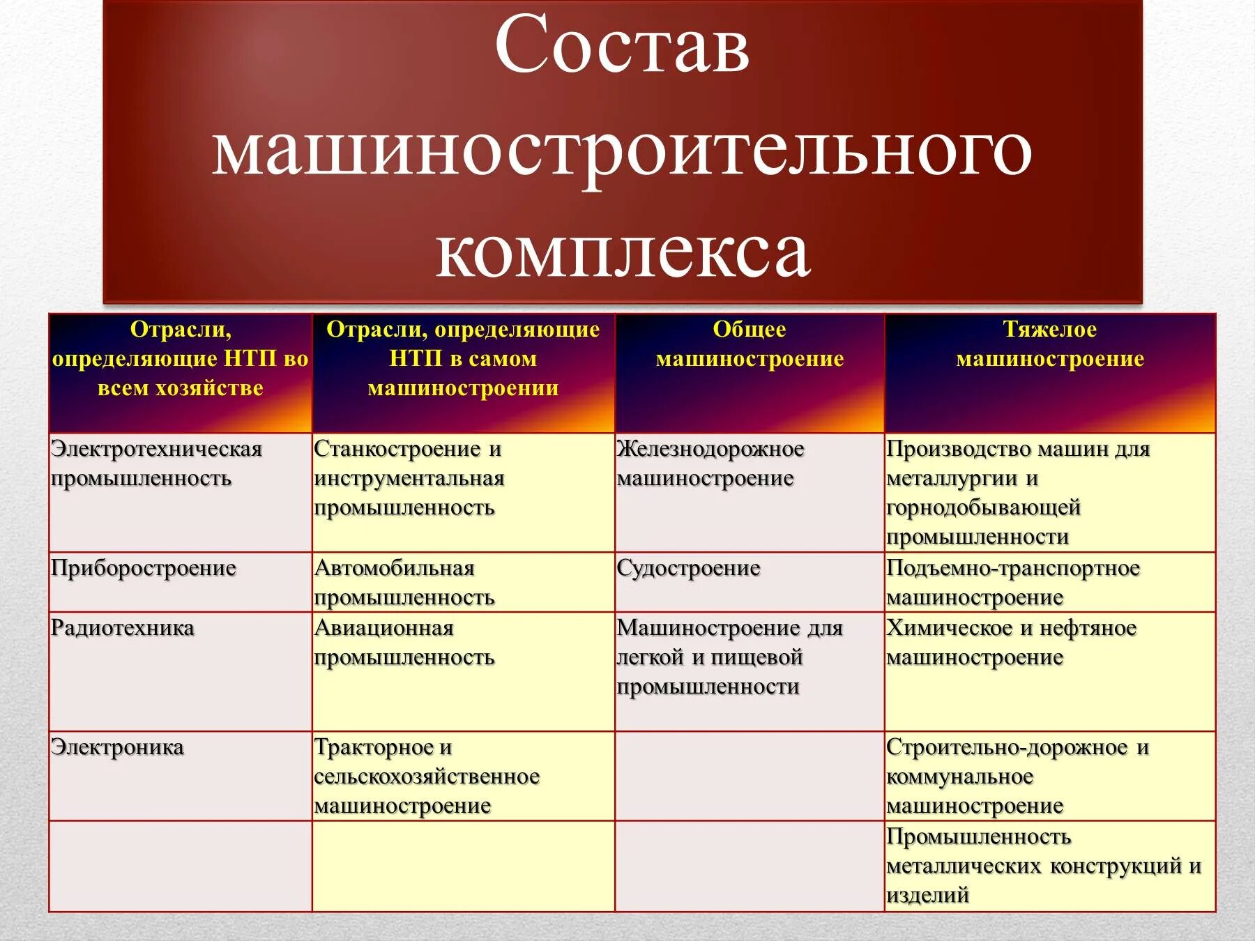 Отрадм машиностроения. Отрасли машиностроительного комплекса. Характеристика машиностроительного комплекса. Отрасли тяжелого машиностроения.