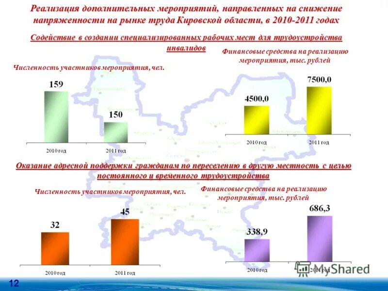 меры поддержки рынка труда фото. снижение напряженности на рынке труда картинки. снижению напряженности на рынке труда.