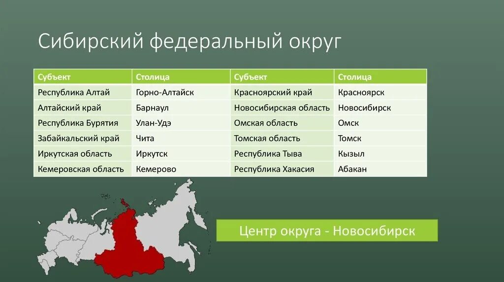 Названия краев и их центры