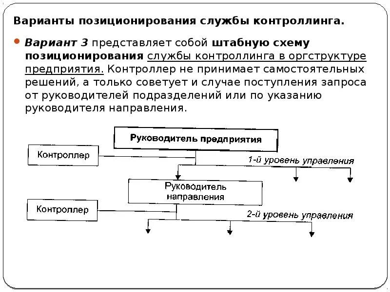 Контроллинг управления персоналом. Организационная структура службы контроллинга. штабная структура управления службой контроллинга. схема службы контроллинга. служба контроллинга оргструктура.