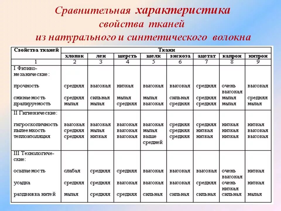 Таблицы материалов с примерами