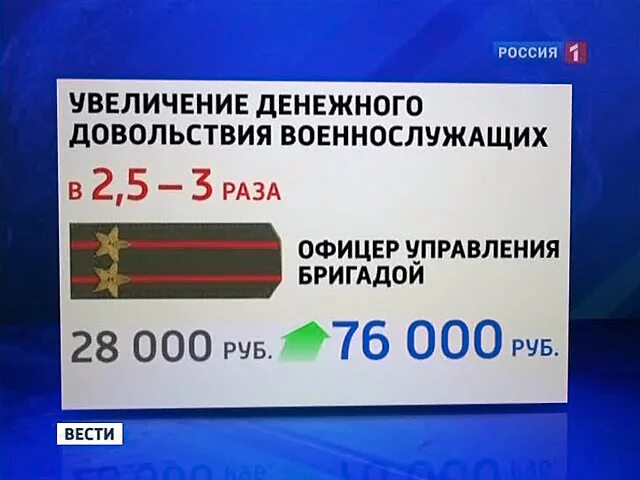Повышения денежного довольствия росгвардии. Росгвардия зарплата. повышение заработной платы росгвардия. росгвардия зарплата 2025. зарплата военнослужащего росгвардии.