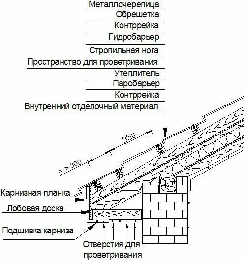 Узлы металлочерепицы. Металлочерепица карнизный узел. Узел кровли металлочерепица чертеж. Карнизный узел металлочерепицы чертеж. Обрешетка кровли чертеж.