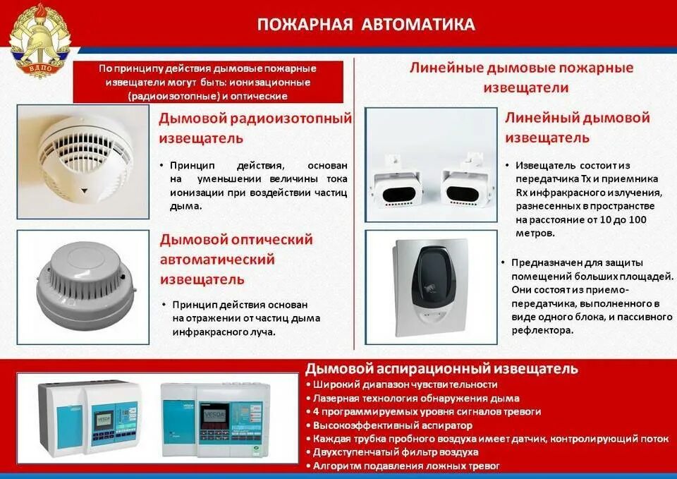 Инструкция при срабатывании пожарной сигнализации. Охранно-пожарная сигнализация. датчики противопожарной сигнализации. тип датчика пожарные извещатели. автоматическая пожарная сигнализация.