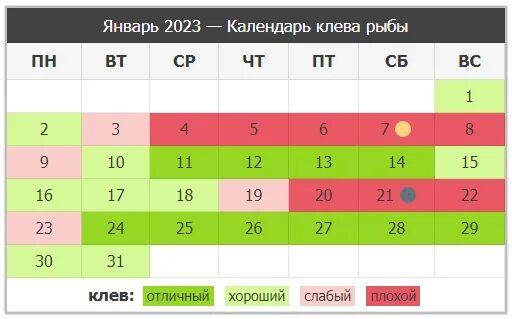 Календарь рыболова на 2023 год