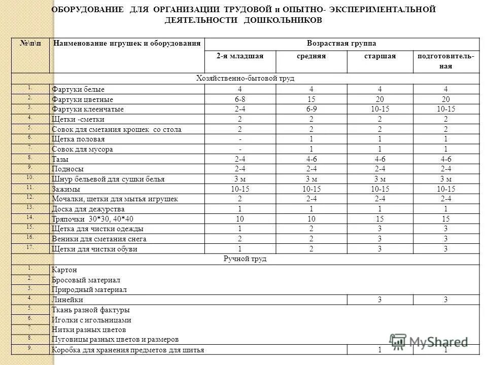 Images РЕЗУЛЬТАТЫ ПРОДУКТЫ ДЕЯТЕЛЬНОСТИ ЧЕЛОВЕКА