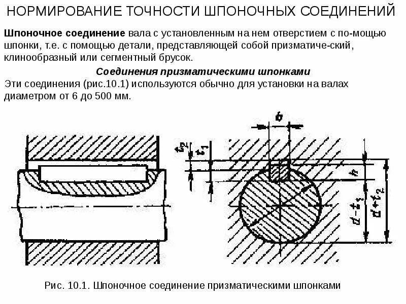 Посадка шпонки