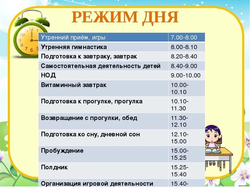 Режим дня с 1 сном. Распорядок дня ребенка. режим дня для детей. режим лея ребкнка в год. режим дня ребенка в год.