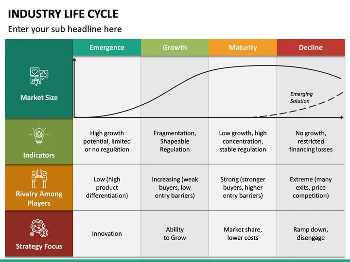 Industry Life Cycle. Industry Lifecycle Analysis. Industry Life Cycle Analysis. Product Life Cycle Stages. Different stages