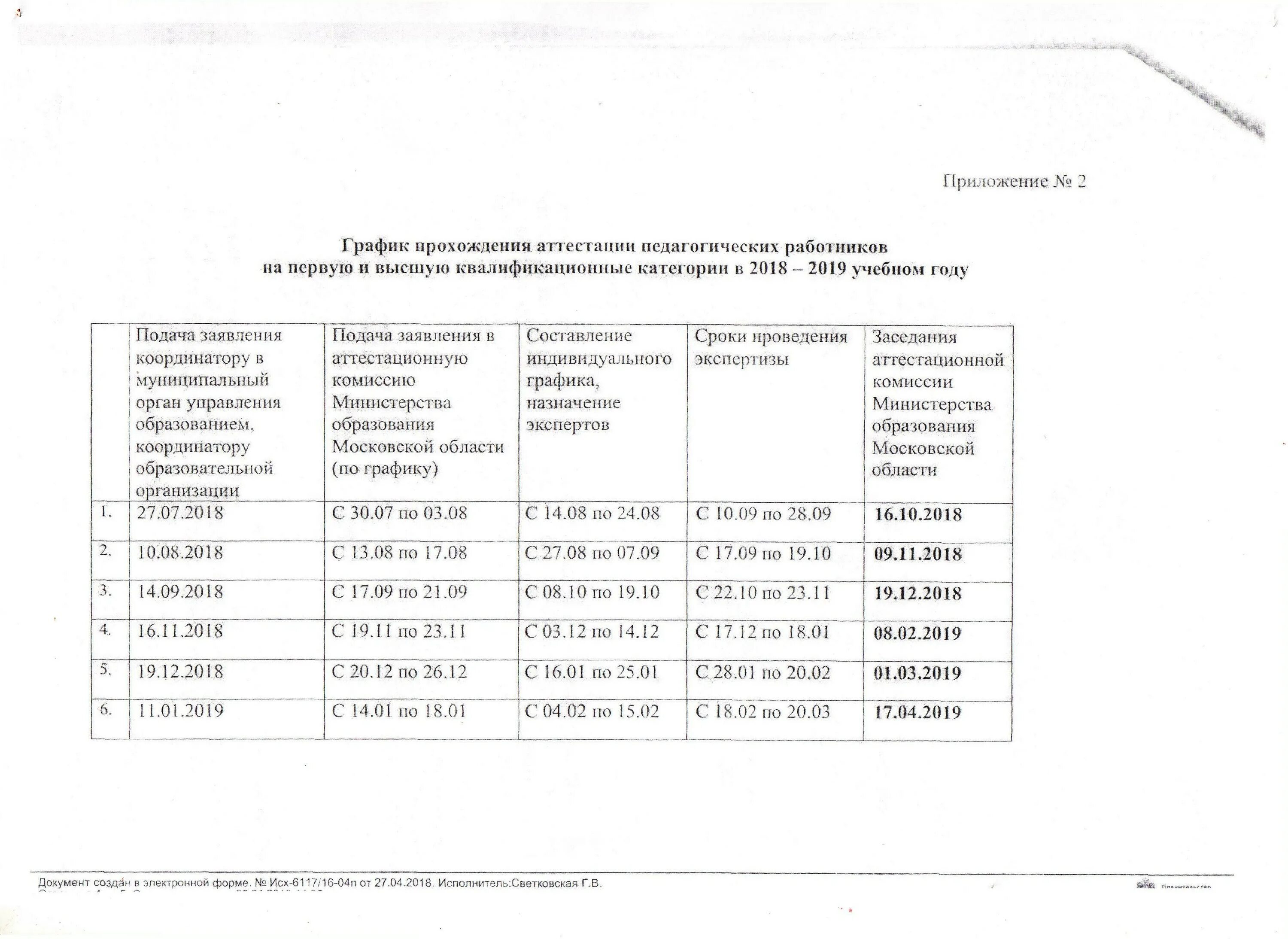 как узнать результаты аттестации педагогических работников