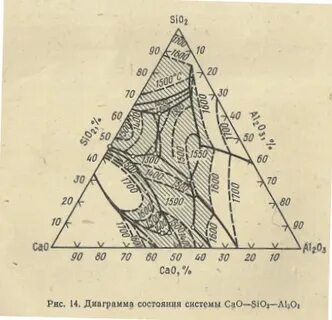 Caf2 cao
