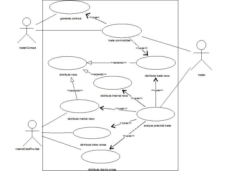 Какие есть диаграммы uml. Uml use case диаграмма. use-case диаграммы языка uml. uml диаграмма детский сад. актер в диаграмме uml.