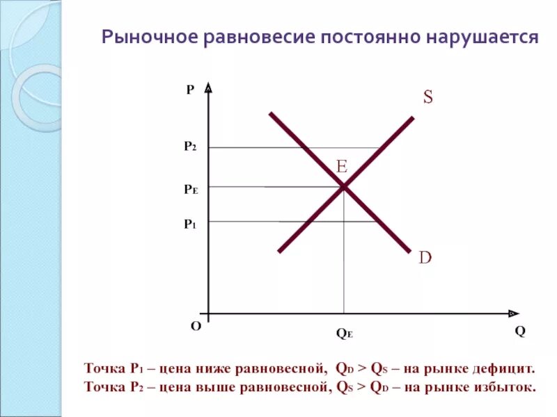 Спрос и предложение рыночное равновесие тест. Рыночное равновесие параметры равновесия. рыночное равновесие презентация. рыночное равновесие 8 класс. рыночная цена выше равновесной.