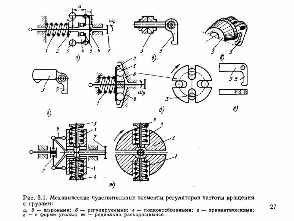 Основные элементы регулятора. Центробежный регулятор схема. элементы регулятора. механические чувствительные элементы. механические чувствительные элементы датчиков.