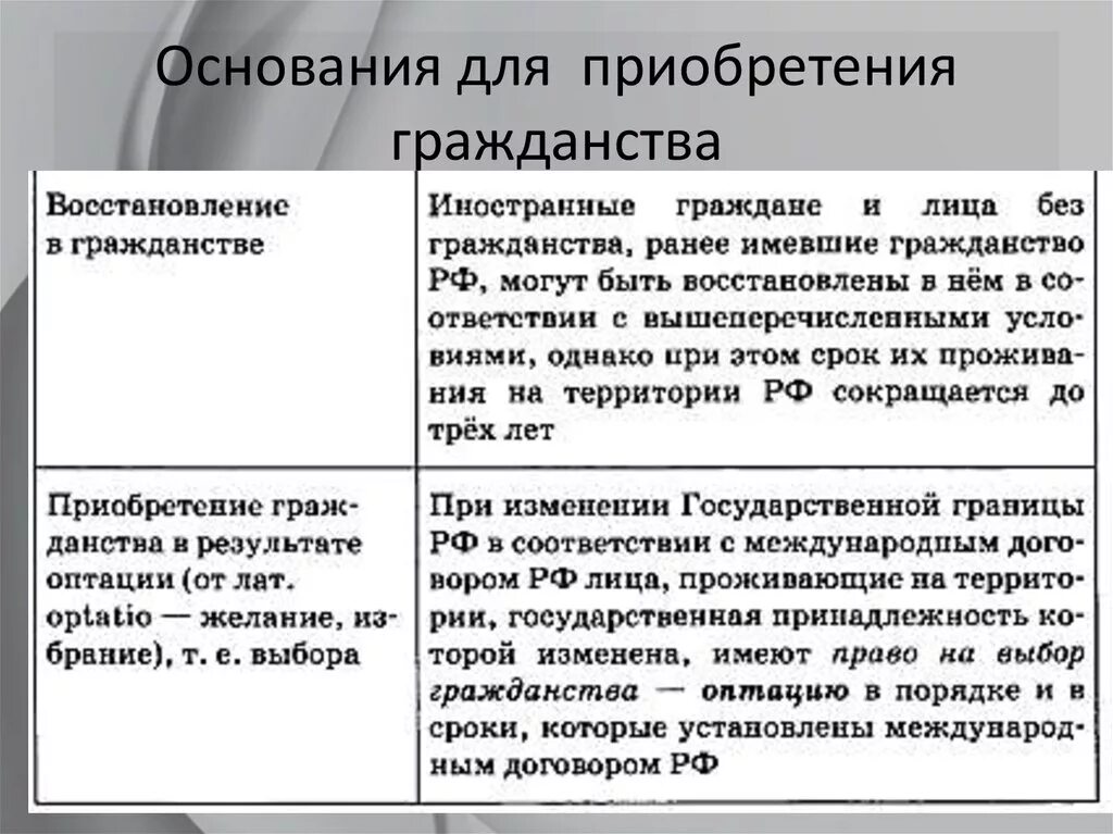 Приобретение гражданства в результате приема в гражданство. Основания приобретения гражданства таблица. Основания приобретения гражданства. Основания приобретения гражданства РФ. Гражданство основания приобретения гражданства.