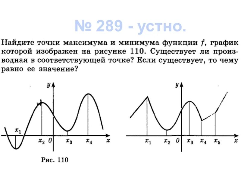 Х минимальное и максимальное. Точки максимума и минимума на графике производной. Точка минимума функции по графику производной. Точки минимума и максимума Графика функции. Точки максимума функции на графике производной функции.