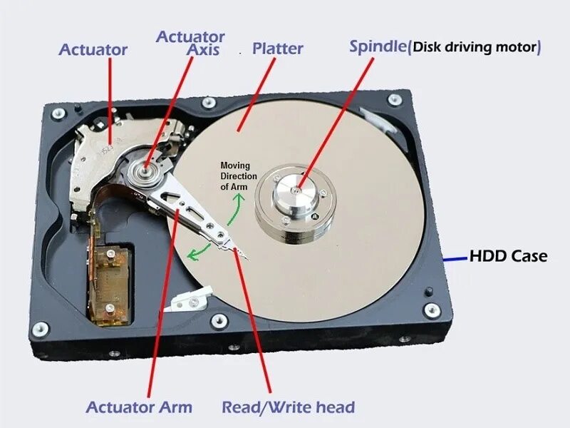 Запускается hdd
