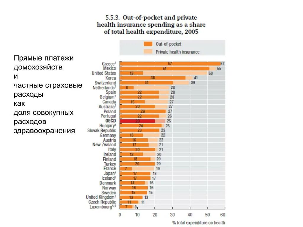 Номера домохозяйств. Потребление домохозяйств. Элементы расходов домохозяйств. Статистика домохозяйств. Бюджет домохозяйства.