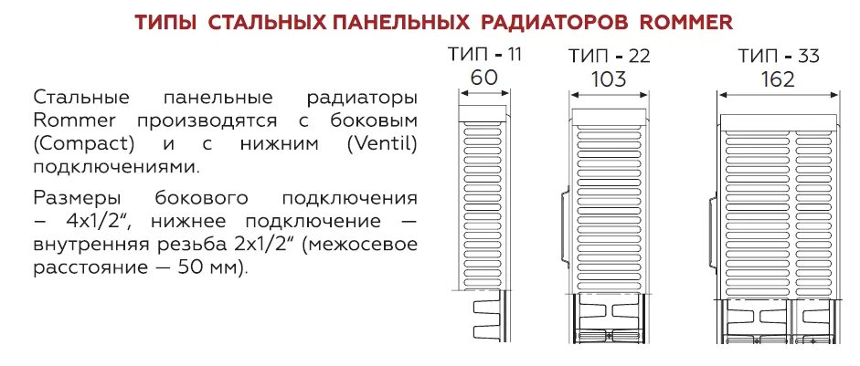 Панельные радиаторы rommer 500. Панельный радиатор Роммер. Стальные панельные радиаторы отопления схема подключения. Радиатор стальной ROMMER Ventil. Радиатор панельный "ROMMER" Ventil , Тип 22.