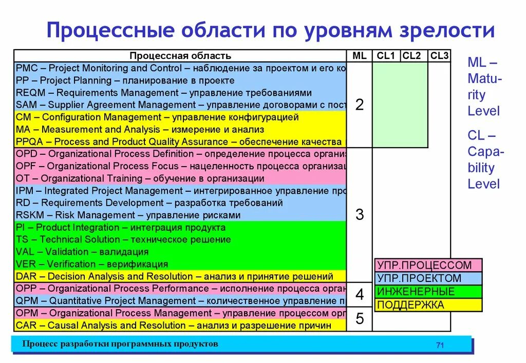 Уровни зрелости. Уровни развития зрелости культуры безопасности. Определенный уровень зрелости культуры безопасности. Сколько уровней зрелости у культуры безопасности. Сколько уровней зрелости культуры