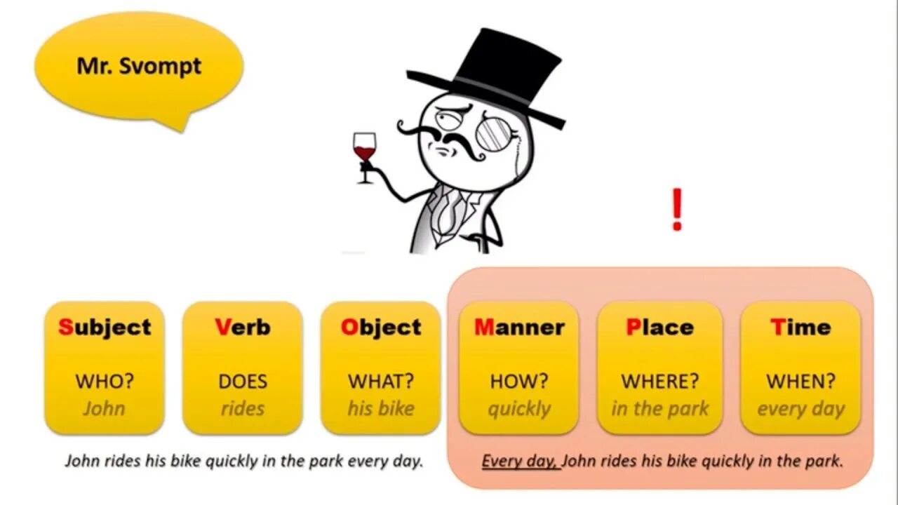 Английское предложение со словом be. SVOMPT порядок слов в английском предложении. Порядок слов в английском предложении. Порядок слов в английском предложении схема. Построение предложений в английском языке для детей.