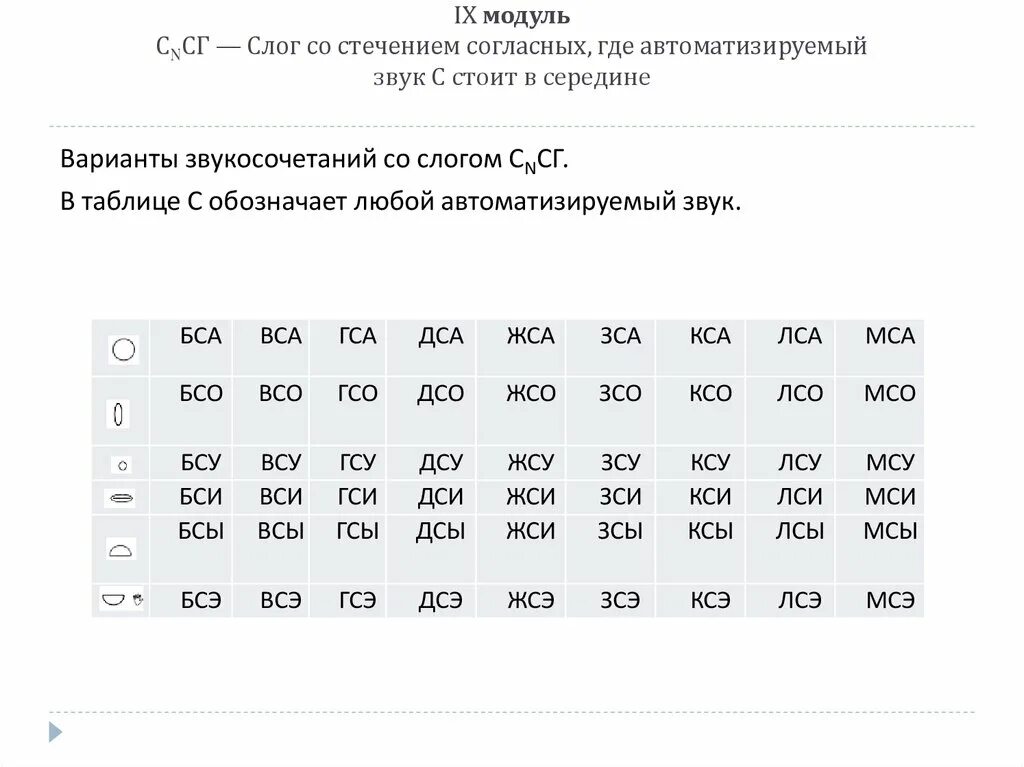 Слова со стечениями согласных звуков. Таблица слогов со стечением согласных. Слоговые таблицы - 2. слоги со стечением согласных. Слоги со стечением согласных для чтения. Автоматизация с в слогах со стечением.