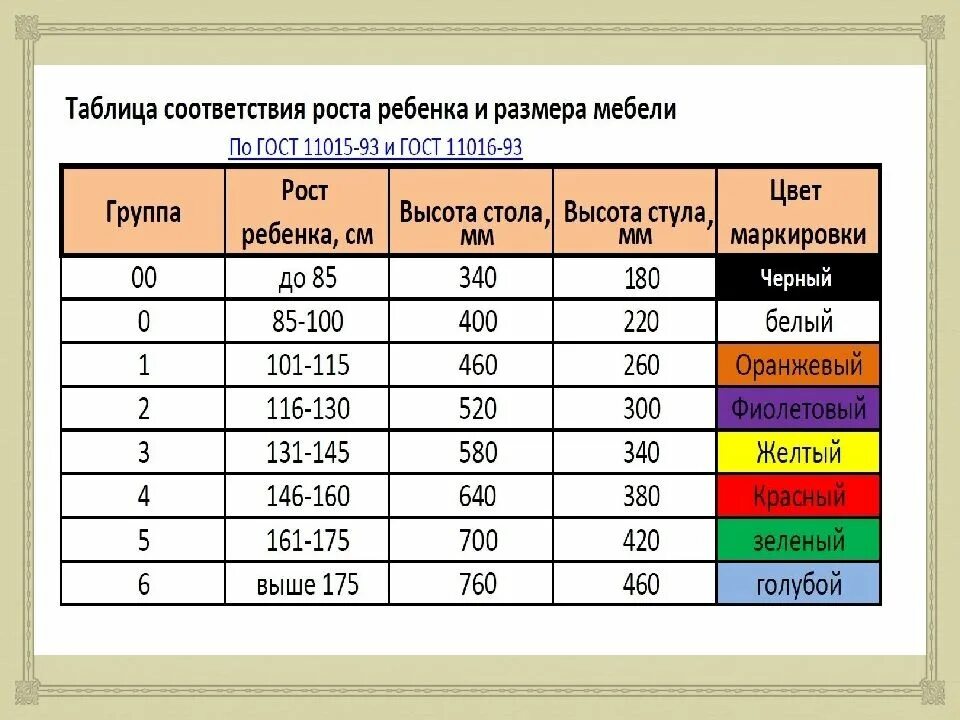 Ситуация на рынке школьной мебели. Маркировка мебели в детском саду по САНПИН. САНПИН маркировка мебели. Маркировка мебели в детском саду по росту. Таблица маркировки мебели в детском саду.