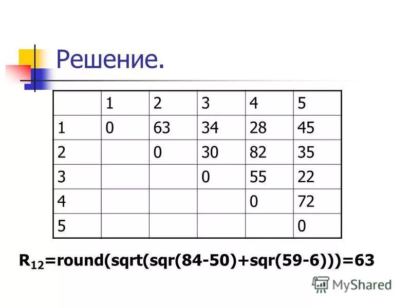 Round sqrt. Round(sqrt(i)). SQR sqrt.