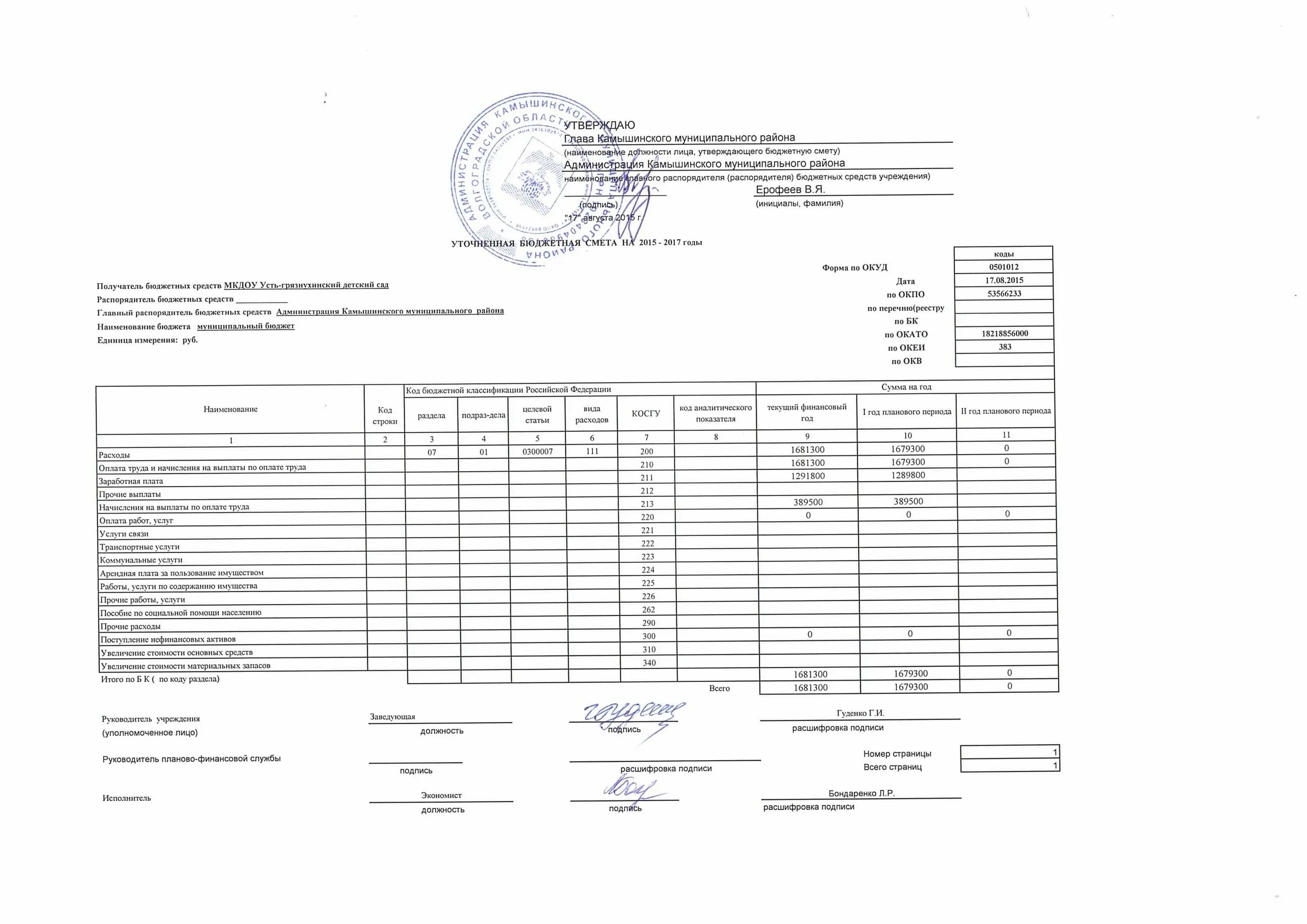 Форма бюджетной сметы 0501012. Бюджетная смета формы 0501012 бланк. 0501012 Бюджетная смета. 0450101 Форма ОКУД. Составление сметы казенного учреждения