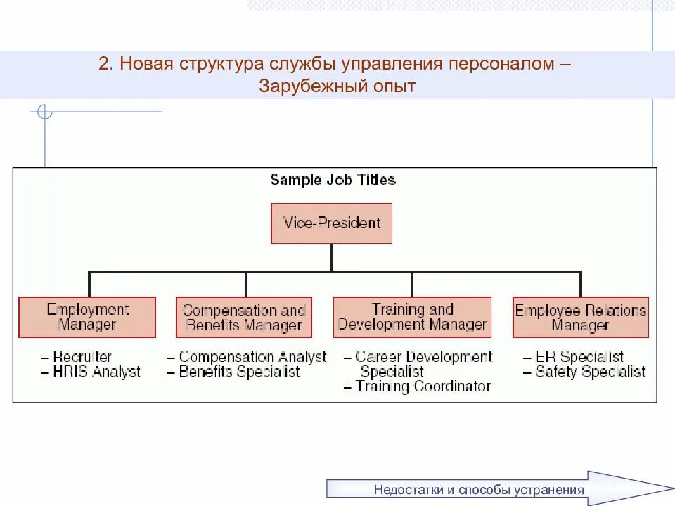 Новая структура новое время. 6. Организационная структура службы управления персоналом. Структура службы управления персоналом. Структура службы управления персоналом организации. Структура кадровой службы.