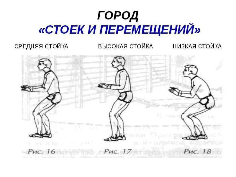 Правильное положение в защитной стойке баскетболиста. Низкая стойка в баскетболе. Основная стойка. Высокая стойка в баскетболе. Высокая средняя и низкая стойка в баскетболе.