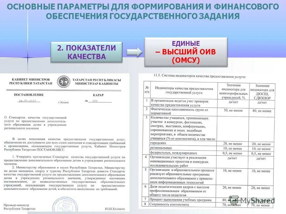 Финансовое обеспечение граждан свердловской области. Постановление правительства о формировании государственного задания. Перечни государственных и муниципальных услуг утверждаются. Финансирование в рамках государственного задания. Постановление правительства о формировании государственного задания.