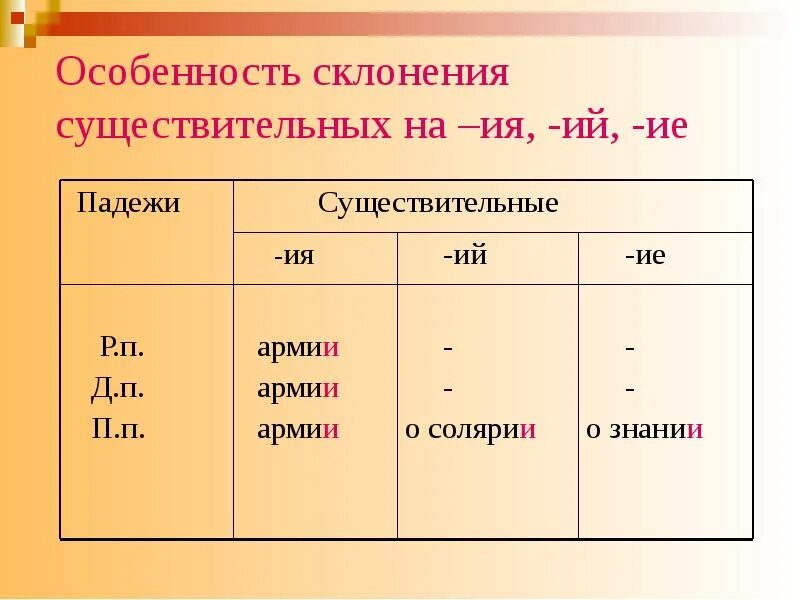 Существительные оканчивающиеся на ий. Падежное окончание имен существительных ие.