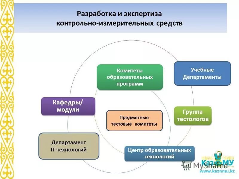 Программа высшего образования в области искусств называется. Департамент образовательных программ. Профсоюз тусур. Министерство труда рф организационная структура. Управление общественным питанием в москве.