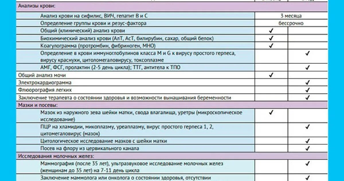 Можно ли сдавать гормоны по омс