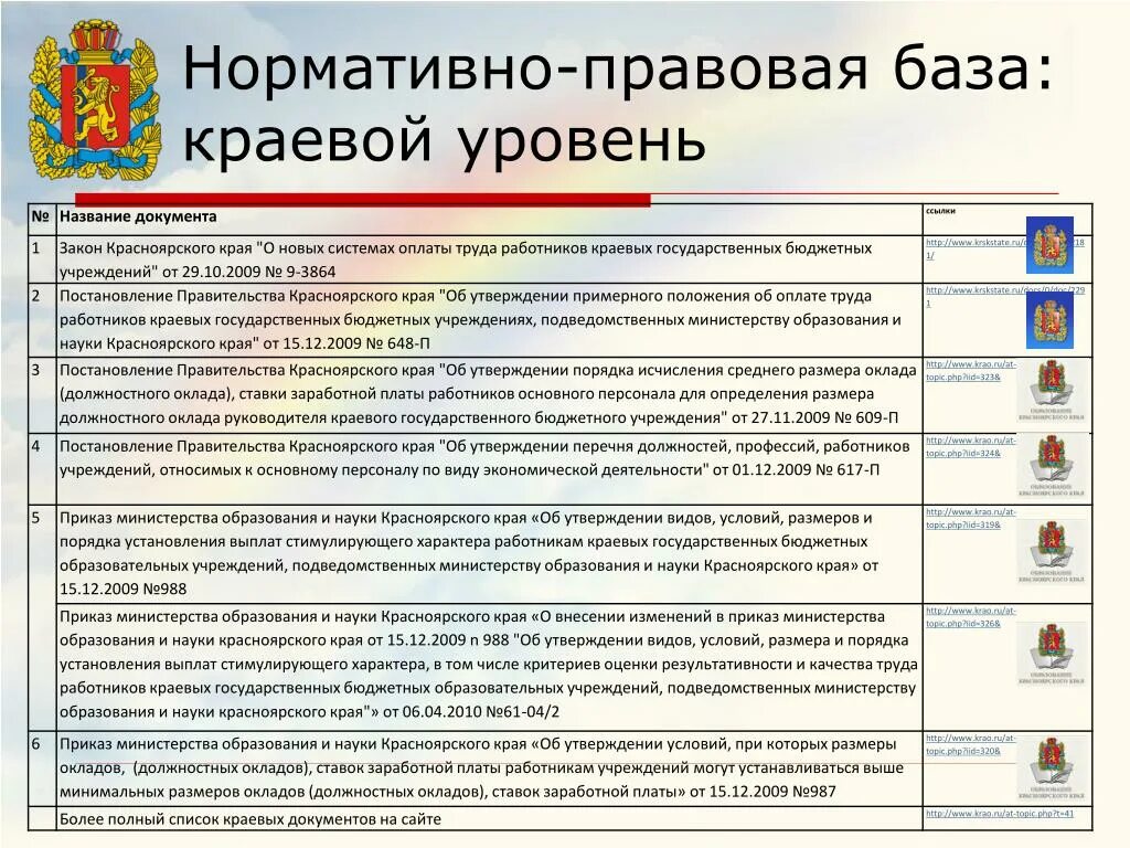 Организации подведомственные минобрнауки россии