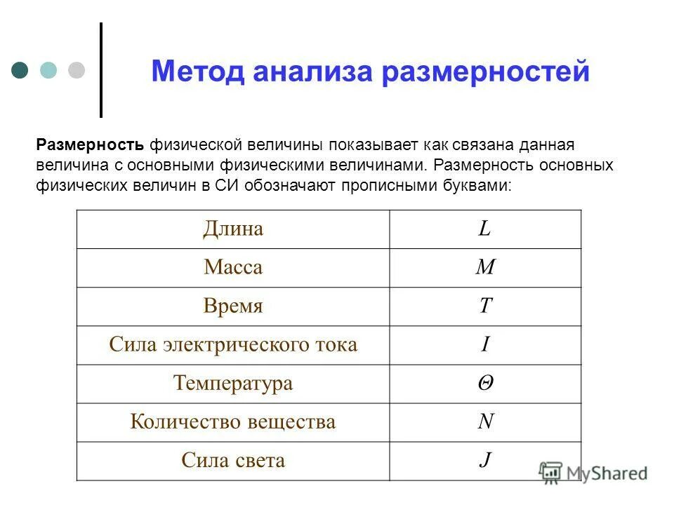 Формула обозначения физических величин