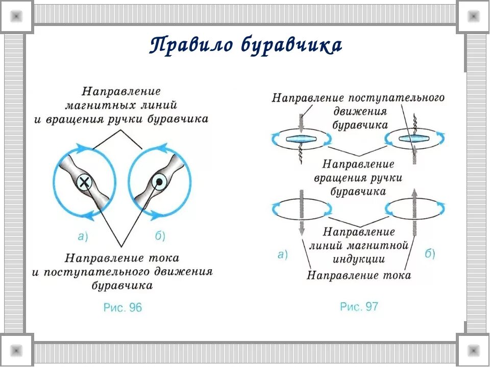 Направление вращения ручки буравчика. Правило буравчика магнитное поле физика 9 класс. Правило буравчика направление линий магнитного поля. Направление магнитных линий и вращение ручки буравчика. 9 Класс физика направление линий его магнитного поля тока.